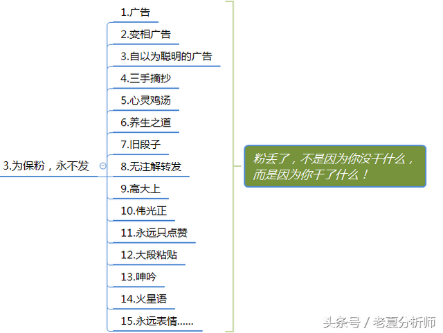 微信群运营方案及技巧策略（精华版）-第7张图片-90博客网