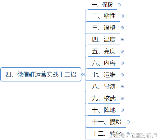 微信群运营方案及技巧策略（精华版）-第5张图片-90博客网