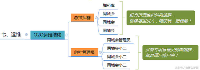 微信群运营方案及技巧策略（精华版）-第16张图片-90博客网