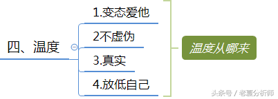 微信群运营方案及技巧策略（精华版）-第13张图片-90博客网