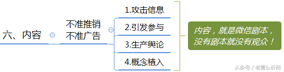 微信群运营方案及技巧策略（精华版）-第15张图片-90博客网