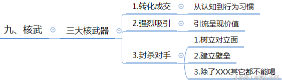 微信群运营方案及技巧策略（精华版）-第18张图片-90博客网