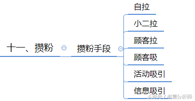 微信群运营方案及技巧策略（精华版）-第20张图片-90博客网