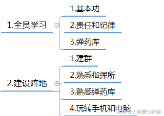 微信群运营方案及技巧策略（精华版）-第23张图片-90博客网