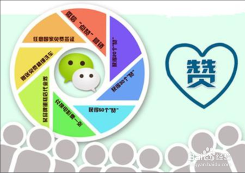 微信推广 如何做好微商-第7张图片-90博客网