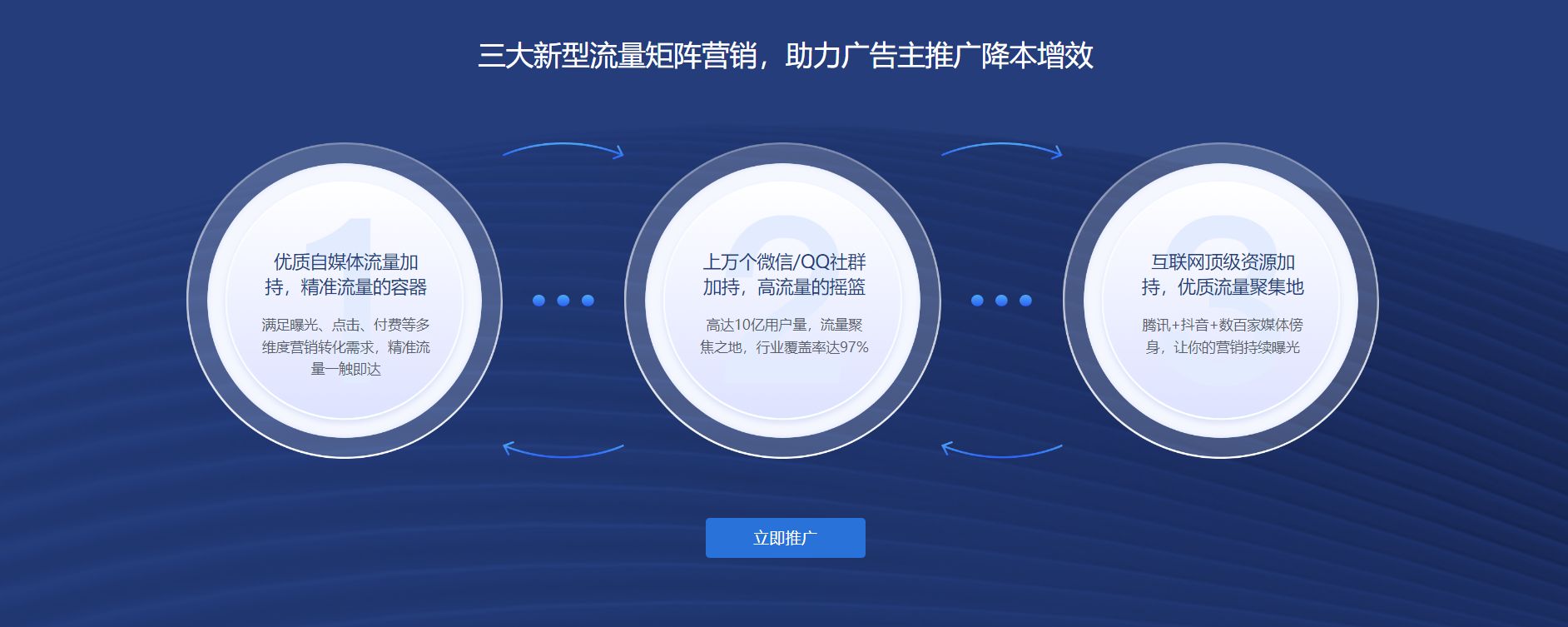 微信营销成交率低怎么办?5个方法教你快速提高微信营销成交率 ...-第2张图片-90博客网 微信营销成交率低怎么办?5个方法教你快速提高微信营销成交率 ...-第2张图片-90博客网