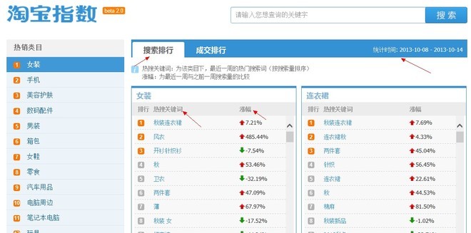 [开店必知] 淘宝数据分析方法图文详细讲解-第2张图片-90博客网
