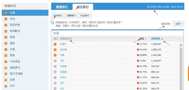 [开店必知] 淘宝数据分析方法图文详细讲解-第9张图片-90博客网