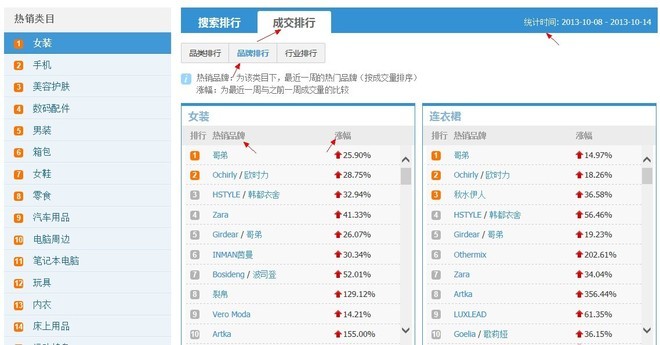 [开店必知] 淘宝数据分析方法图文详细讲解-第10张图片-90博客网