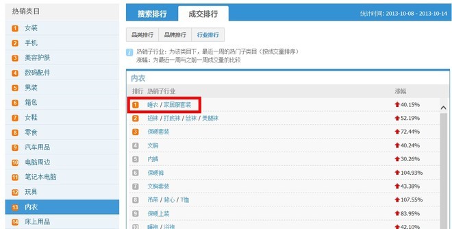 [开店必知] 淘宝数据分析方法图文详细讲解-第12张图片-90博客网