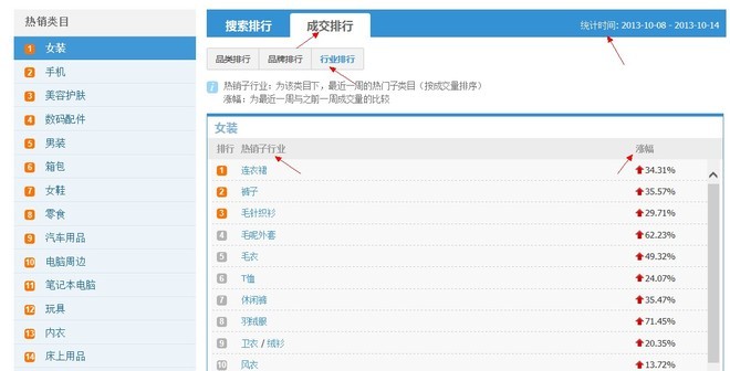 [开店必知] 淘宝数据分析方法图文详细讲解-第11张图片-90博客网