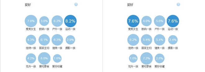 [开店必知] 淘宝数据分析方法图文详细讲解-第17张图片-90博客网