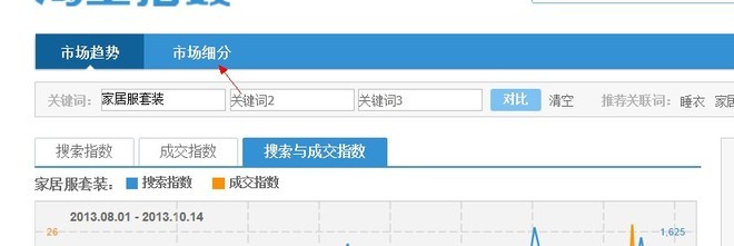 [开店必知] 淘宝数据分析方法图文详细讲解-第20张图片-90博客网