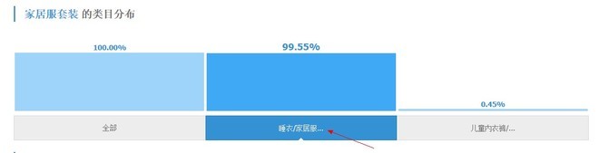 [开店必知] 淘宝数据分析方法图文详细讲解-第21张图片-90博客网