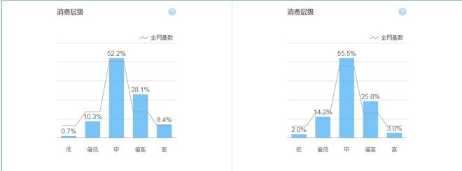 [开店必知] 淘宝数据分析方法图文详细讲解-第19张图片-90博客网