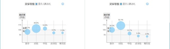 [开店必知] 淘宝数据分析方法图文详细讲解-第18张图片-90博客网