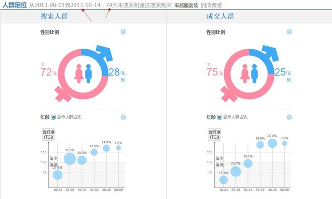 [开店必知] 淘宝数据分析方法图文详细讲解-第15张图片-90博客网