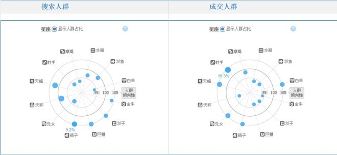 [开店必知] 淘宝数据分析方法图文详细讲解-第16张图片-90博客网