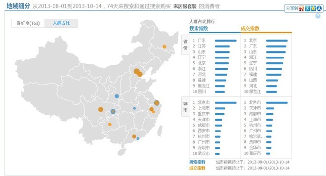 [开店必知] 淘宝数据分析方法图文详细讲解-第14张图片-90博客网
