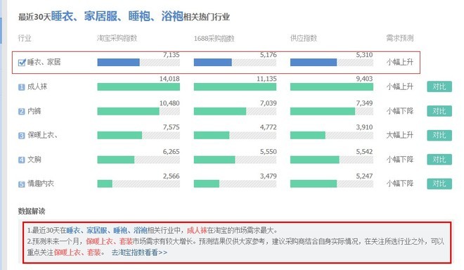 [开店必知] 淘宝数据分析方法图文详细讲解-第28张图片-90博客网