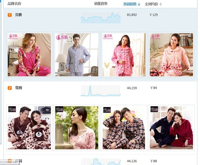 [开店必知] 淘宝数据分析方法图文详细讲解-第23张图片-90博客网