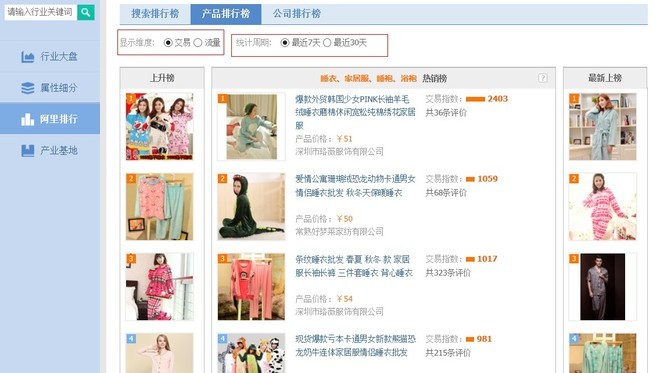 [开店必知] 淘宝数据分析方法图文详细讲解-第34张图片-90博客网