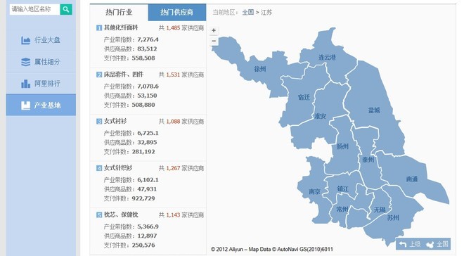 [开店必知] 淘宝数据分析方法图文详细讲解-第35张图片-90博客网