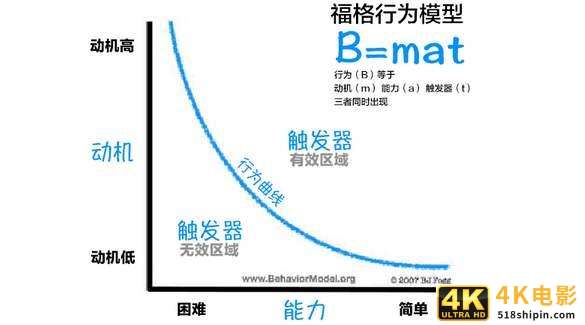 产品经理须知：3个超实用的底层思维模型-第5张图片-90博客网