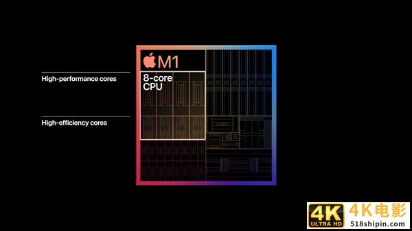 苹果正式发布自研芯片M1！5nm “32核心”、花式吊打Intel-第4张图片-90博客网