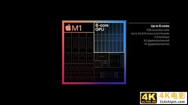苹果正式发布自研芯片M1！5nm “32核心”、花式吊打Intel-第9张图片-90博客网