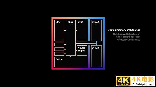 苹果正式发布自研芯片M1！5nm “32核心”、花式吊打Intel-第13张图片-90博客网