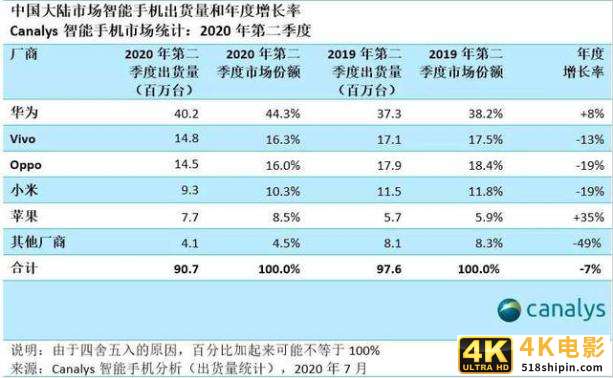 苹果与微信：一荣俱荣，一损俱损-第4张图片-90博客网