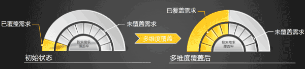 为什么有的SEO做了3年还是没有流量?什么是对的方向?-第7张图片-90博客网