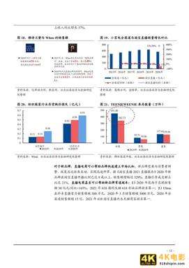 2021年中国直播电商行业发展前景及MCN机构转型升级研究报告-第11张图片-90博客网