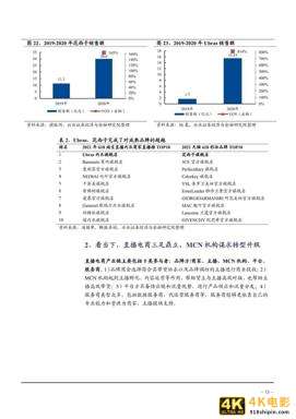 2021年中国直播电商行业发展前景及MCN机构转型升级研究报告-第12张图片-90博客网