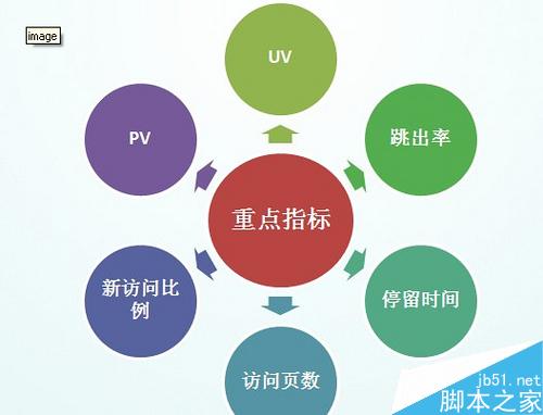 目标在SEO操作中的重要性详解-第2张图片-90博客网