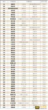 “2021中国县域电商竞争力百强榜”发布！义乌位列榜首！-第3张图片-90博客网