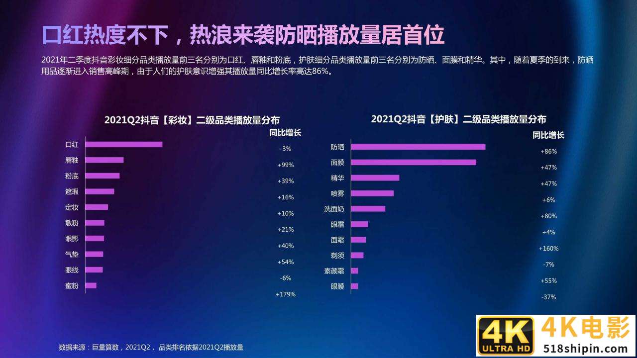 2021年Q2美妆行业季度洞察报告（巨量算数）-第9张图片-90博客网