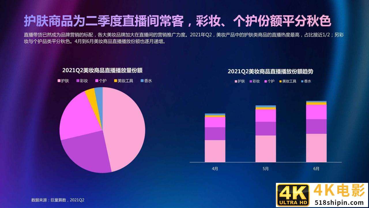 2021年Q2美妆行业季度洞察报告（巨量算数）-第11张图片-90博客网