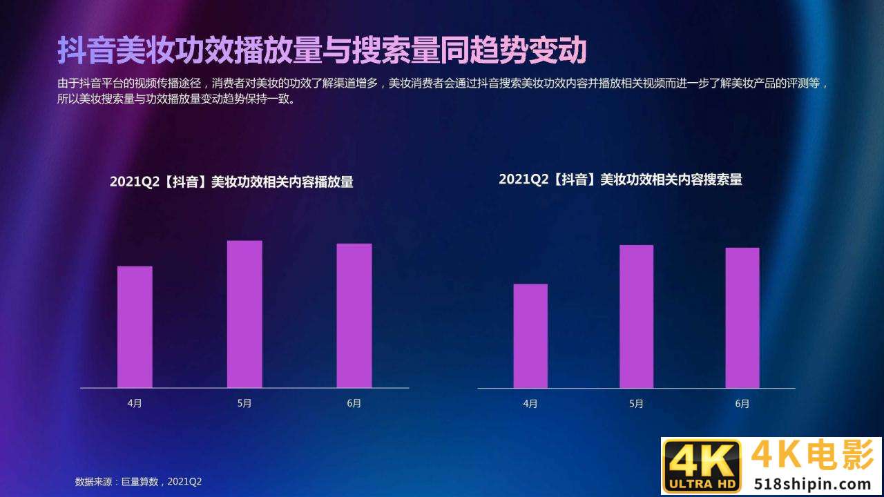 2021年Q2美妆行业季度洞察报告（巨量算数）-第15张图片-90博客网