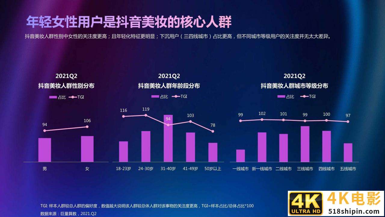 2021年Q2美妆行业季度洞察报告（巨量算数）-第20张图片-90博客网