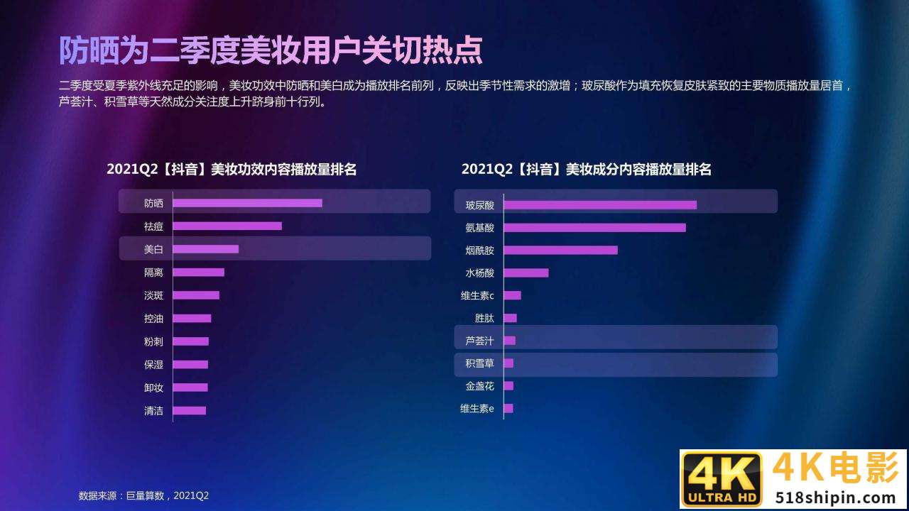 2021年Q2美妆行业季度洞察报告（巨量算数）-第16张图片-90博客网