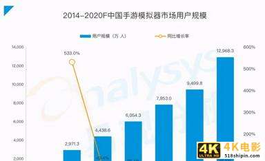 win11宣布将支持安卓应用，模拟器厂商们的末日要到了？-第2张图片-90博客网