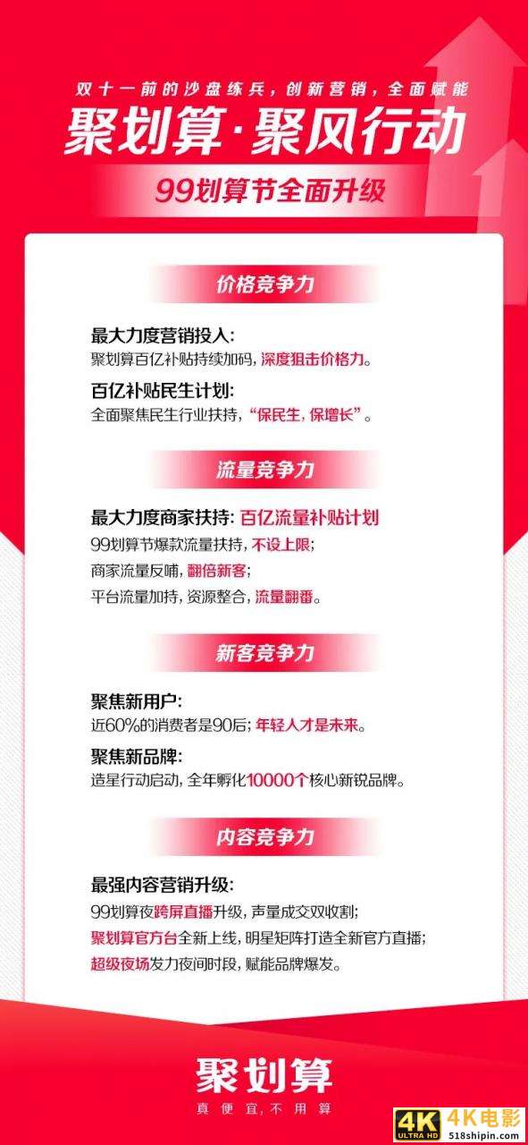99划算节背后聚划算的核能正在释放-第8张图片-90博客网