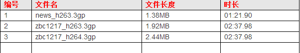 3gp是什么格式文件？3gp文件怎么打开/用什么打开？-第1张图片-90博客网