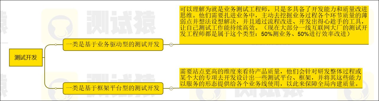测试开发到底是做什么的，为什么现在那么多公司都要招聘 ... ...-第2张图片-90博客网