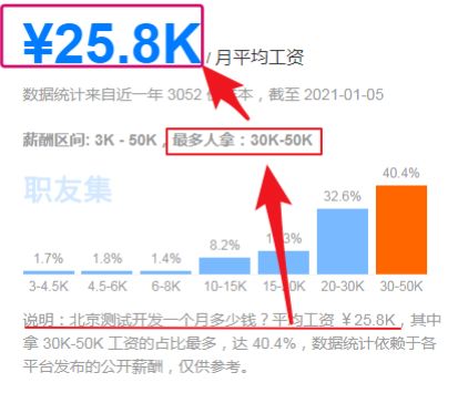 测试开发到底是做什么的，为什么现在那么多公司都要招聘 ... ...-第4张图片-90博客网