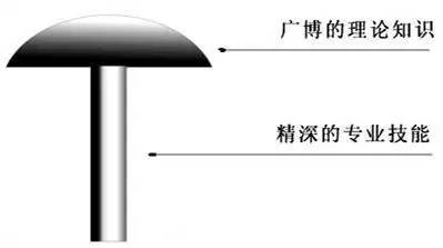 中国最难的公务员面试，一个女孩的满分回答曝光，戳穿残酷的差距-第12张图片-90博客网