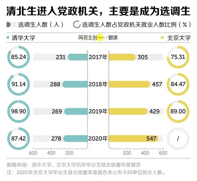 中国最难的公务员面试，一个女孩的满分回答曝光，戳穿残酷的差距-第9张图片-90博客网