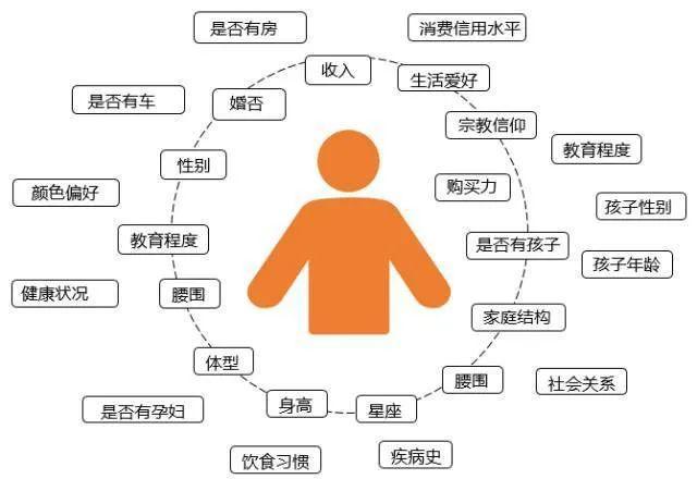 6个关键点，打造出一个高质量的商业社群-第3张图片-90博客网